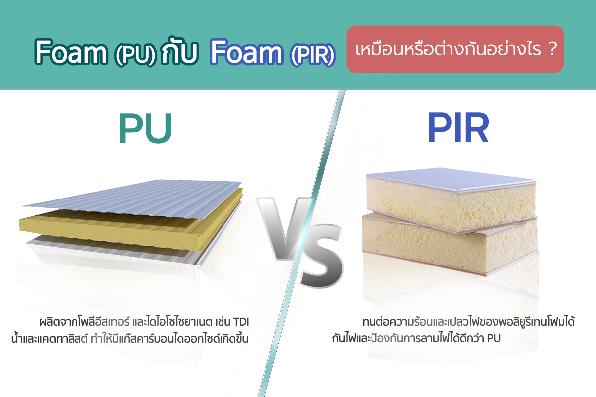 ฉนวน PU & PIR ต่างกันอย่างไร