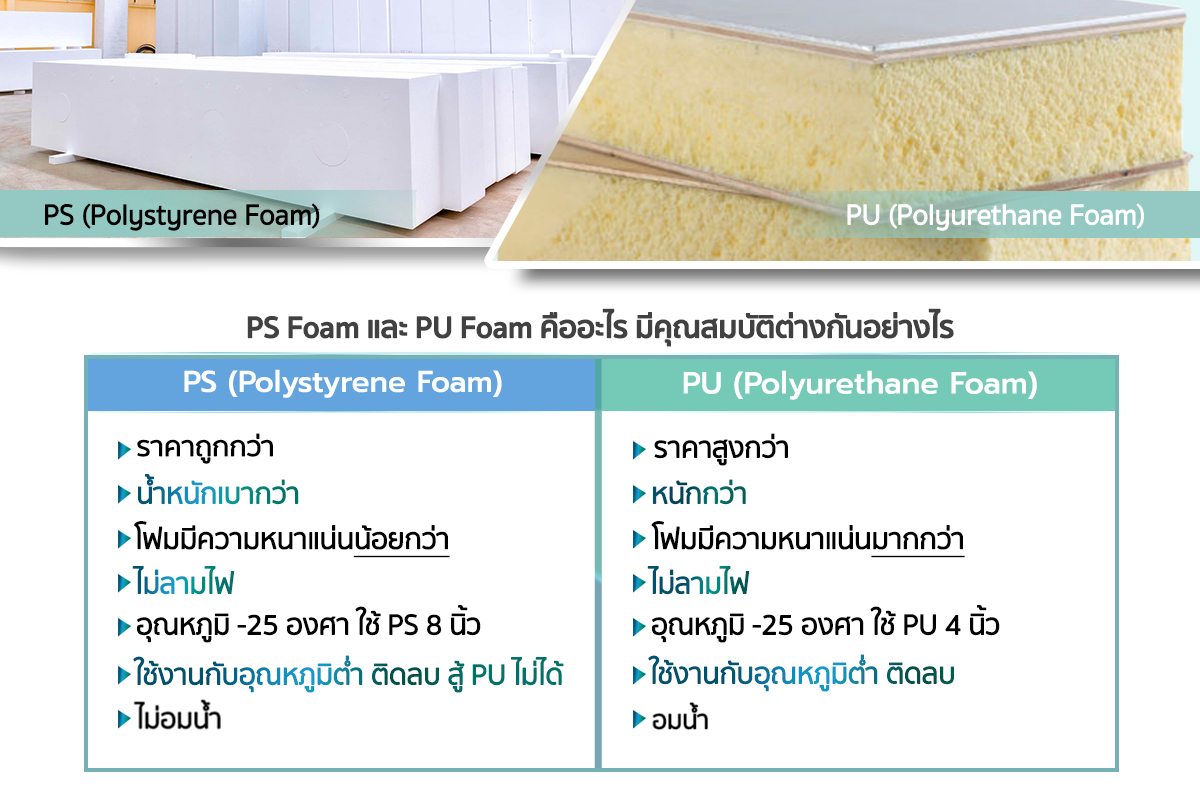 EPS Foam กับ PU Foam มีคุณสมบัติต่างกันอย่างไร